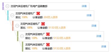 沈陽(yáng)氣體壓縮機(jī)廠機(jī)電產(chǎn)品銷(xiāo)售部